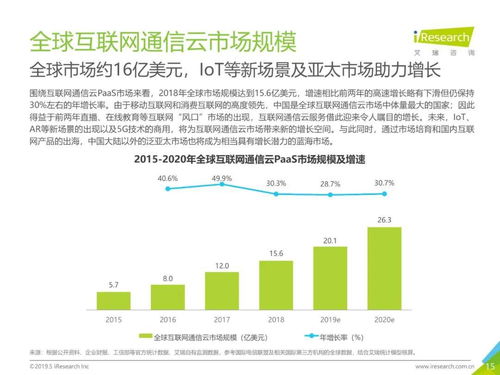 2019年全球互聯網通信云行業研究報告 網絡與信息安全軟件開發